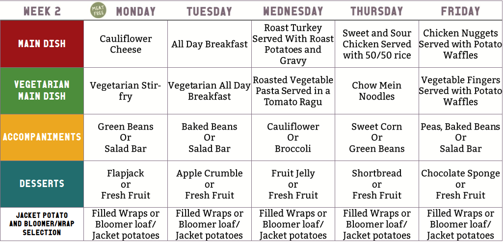 Week 2